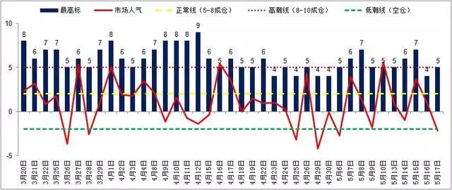 股票市场活跃度的影响，深度分析与思考的重要性