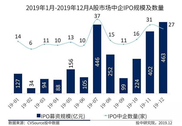 中国A股市场的发展及其深远影响