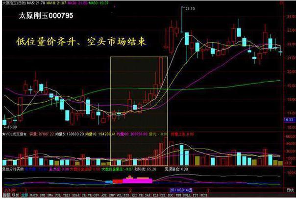 A股突破前期高点，市场趋势分析与机遇展望