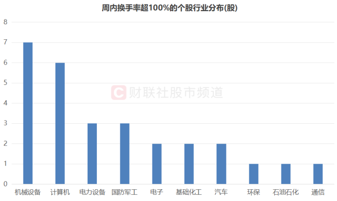 市场动态脉搏，个股活跃度观察