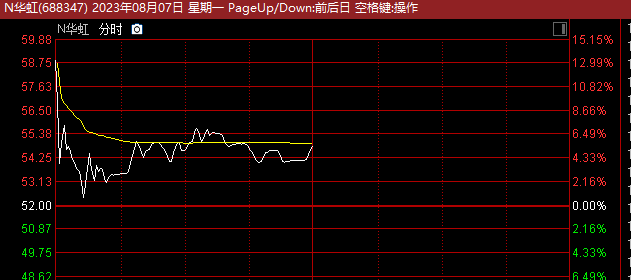 A股巨无霸来袭，市场格局迎来新变革