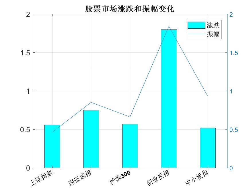 提升A股市场活跃度策略探讨