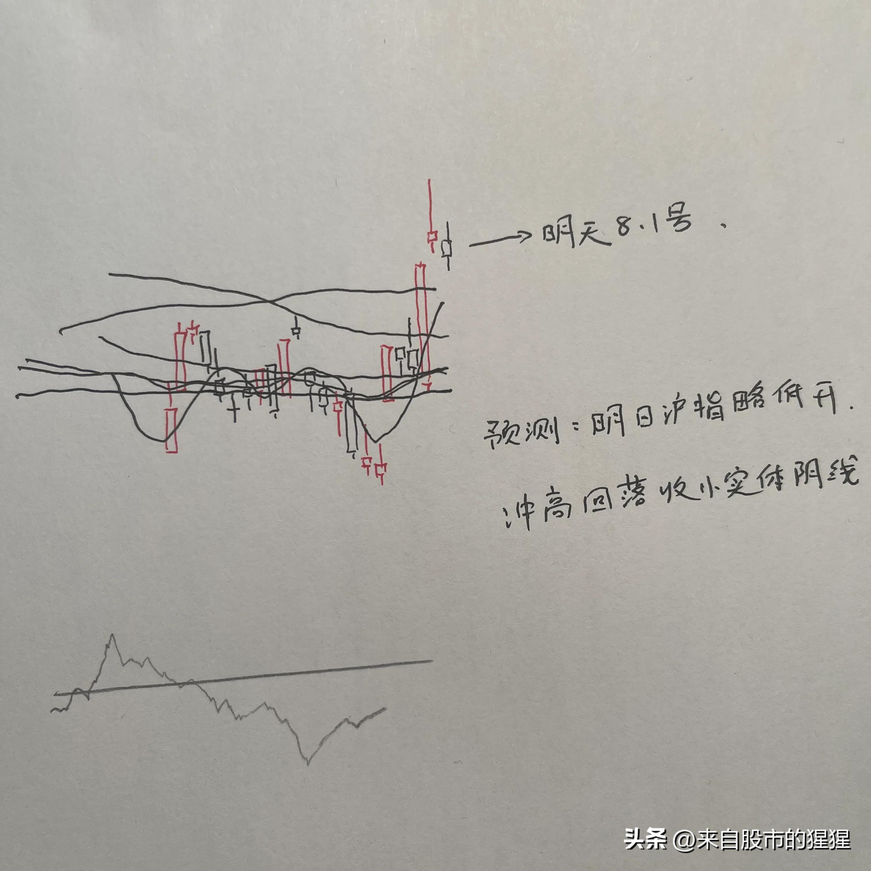 A股市场未来走势预测，机遇与挑战并存的牛市预判