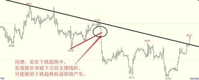 探究昨日A股大涨背后的原因