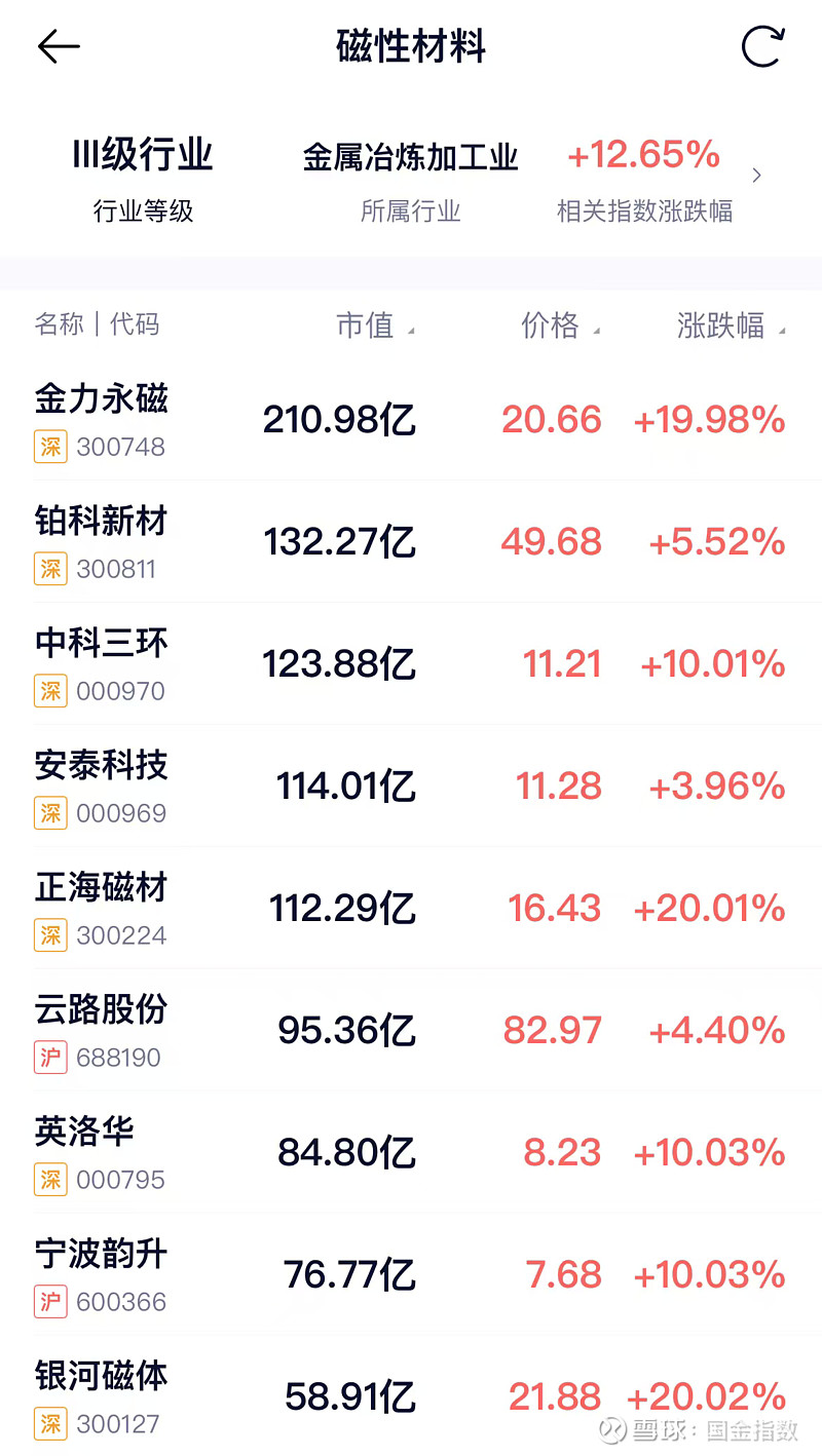 深度解析，A股行情10月14日走势分析