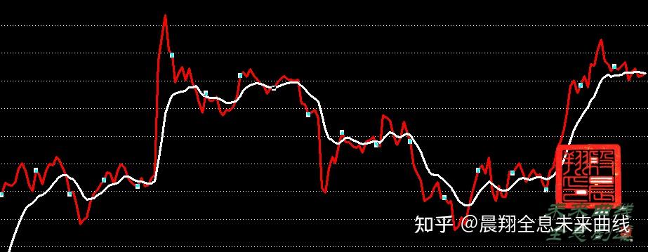 深度解析，股市行情走势及影响因素解析（10月14日）