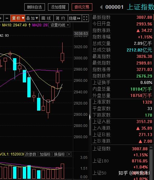 股市风云解读，2021年10月14日走势分析