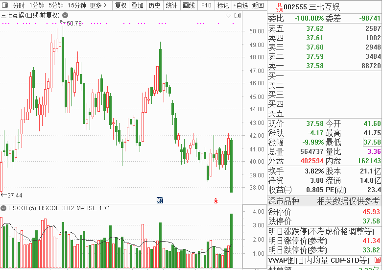 韦爵爷 第3页