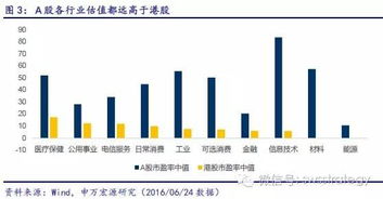 A股机构投资者，各行各业的力量策略解析