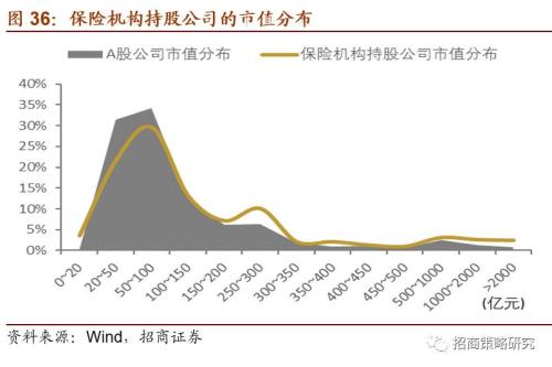 A股市场投资者持股结构全面剖析