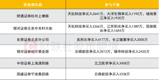 千秋锁 第2页