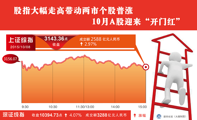 节后A股市场走势深度解析与涨跌预测揭秘