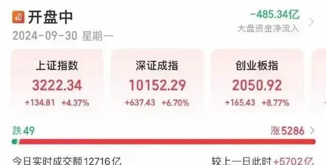 科创板开户条件全面解析