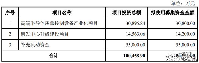 科创板龙头引领科技创新，塑造未来经济新引擎，驱动未来增长力量