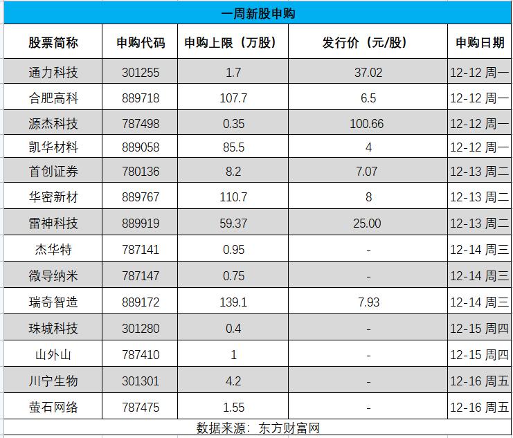 科创板新股申购单位详解与指南