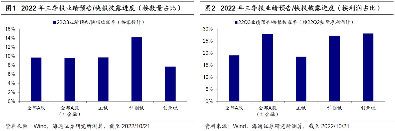 科创板新材料50强企业三季度业绩深度剖析