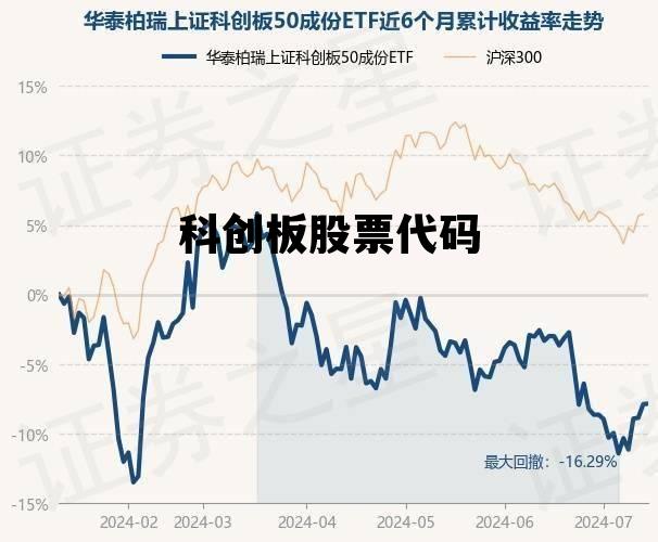 科创板股票代码，中国资本市场的新里程碑