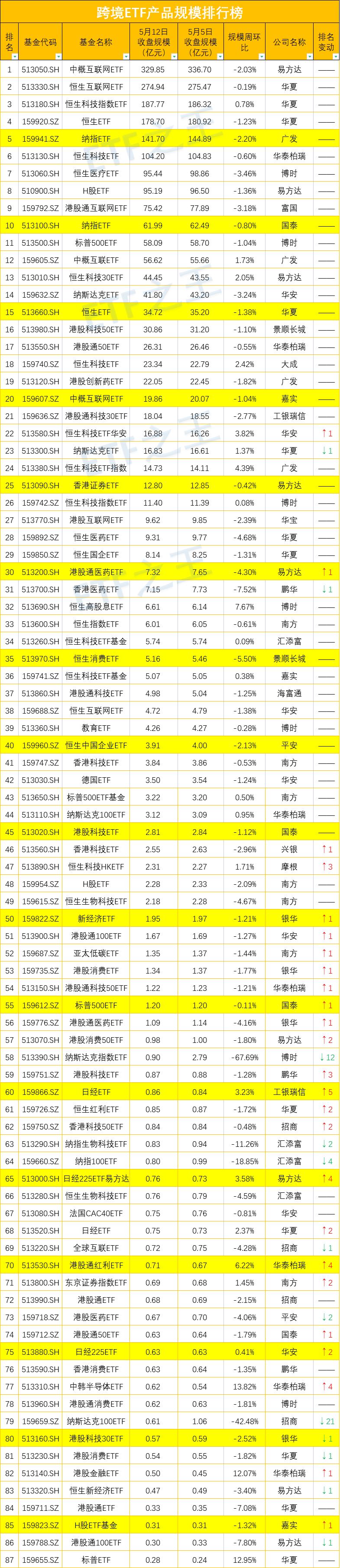 科创50，引领科技创新的强力驱动力