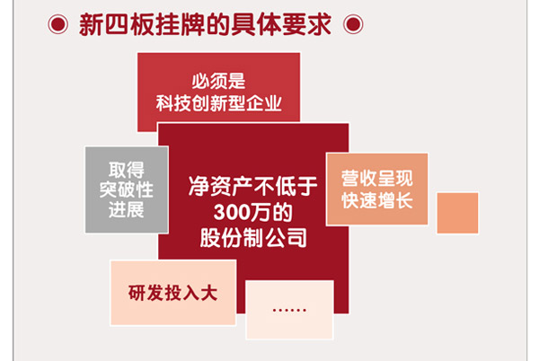 中国资本市场三大板块，科创板、创业板与主板的区别解析