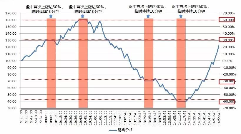 科创板与创业板涨跌幅限制，市场新动向下的投资者策略