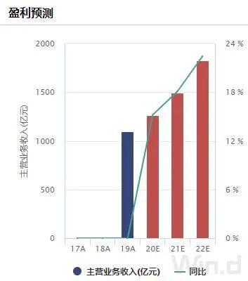 科创板与创业板，中国资本市场的两大新兴力量对比解析