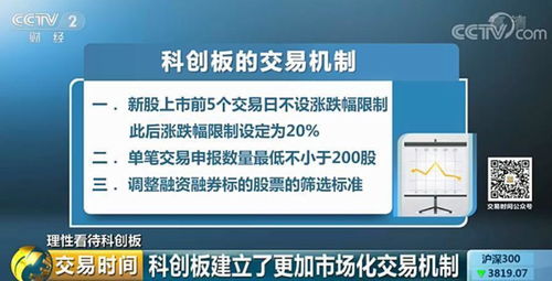 科创板改革重磅来袭，取消资金门槛，全民科创时代正式开启