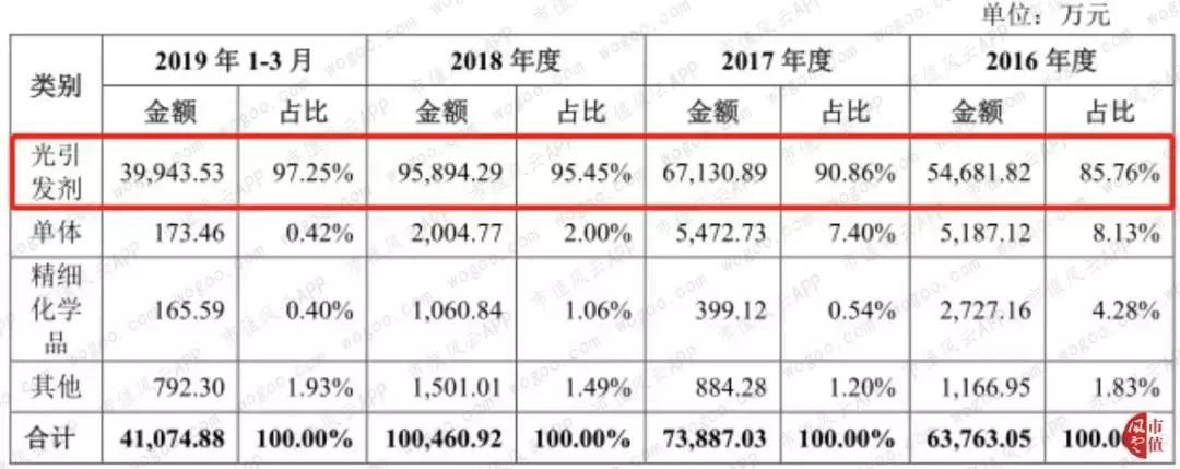 中国资本市场的三大板块新势力，创业板、科创板与新三板崛起之路