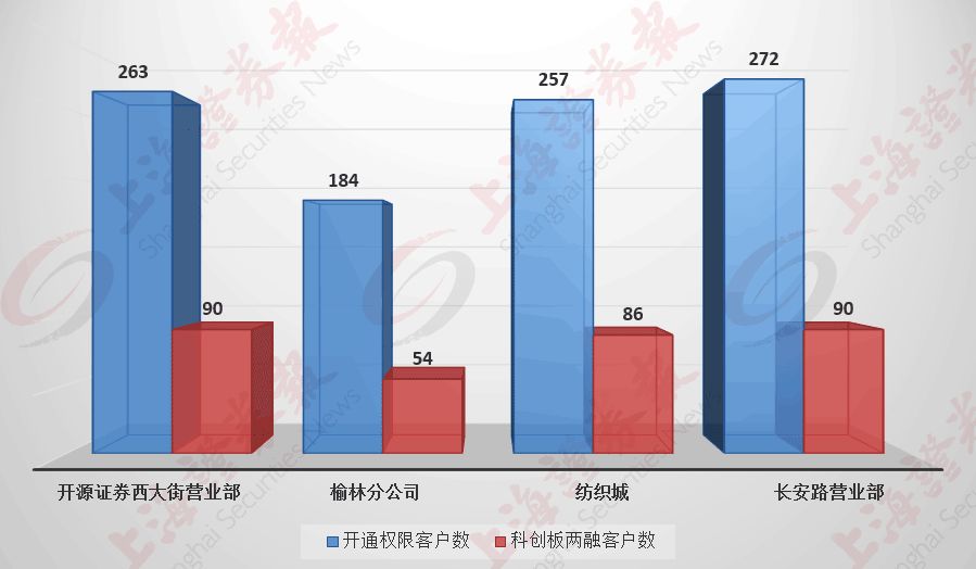 科创板，创新资本舞台与投资人机遇的交汇点