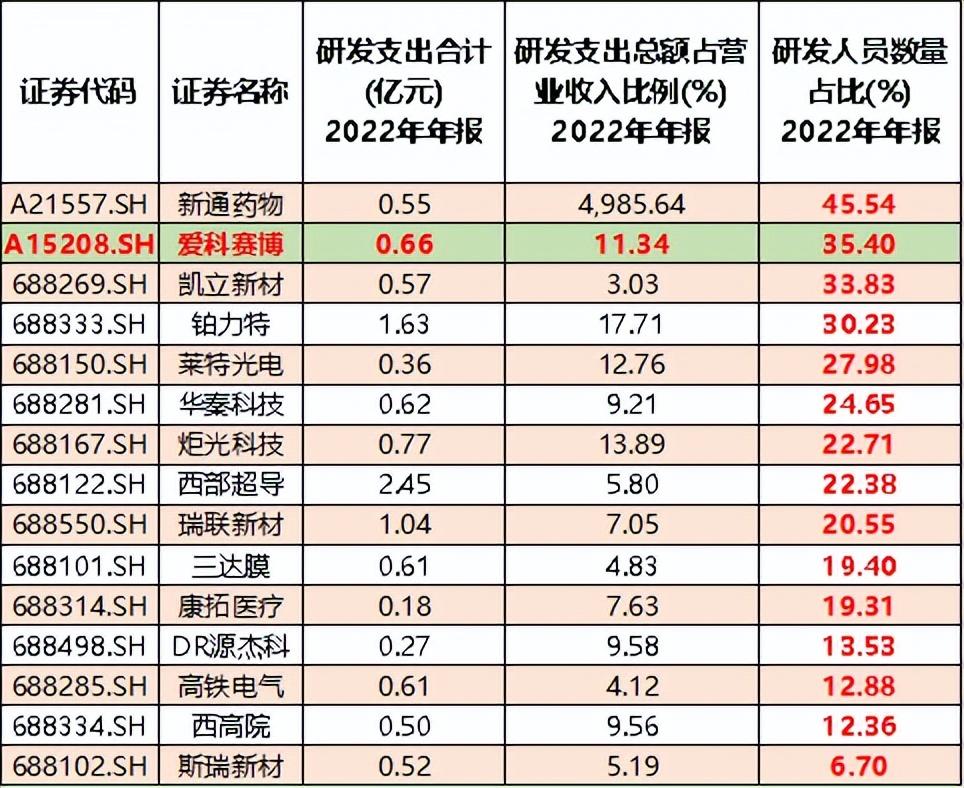 科创板业务知识概览