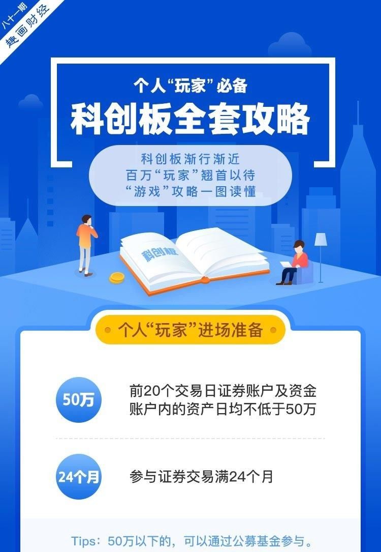 科创板深度解析，10道问答题答案详解