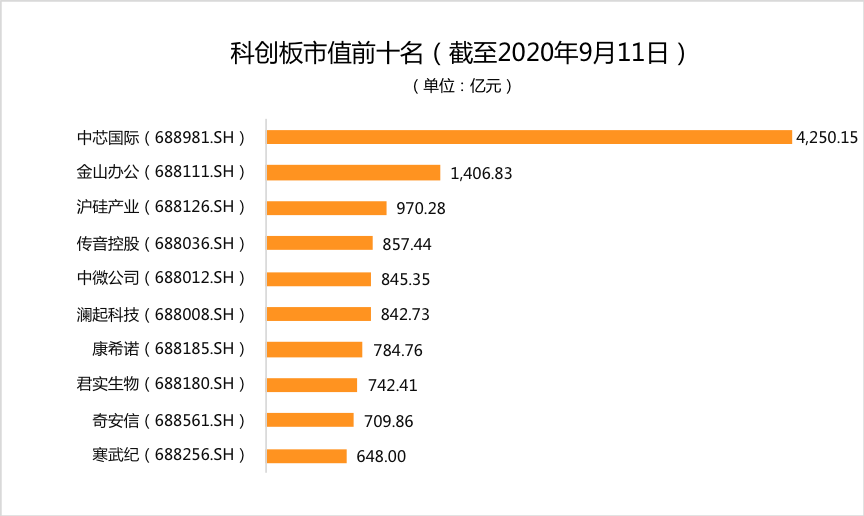 科创板三大龙头引领科技产业腾飞之路