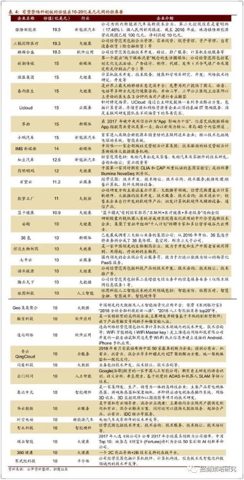 招商证券科创板评测详解，10题及答案解析