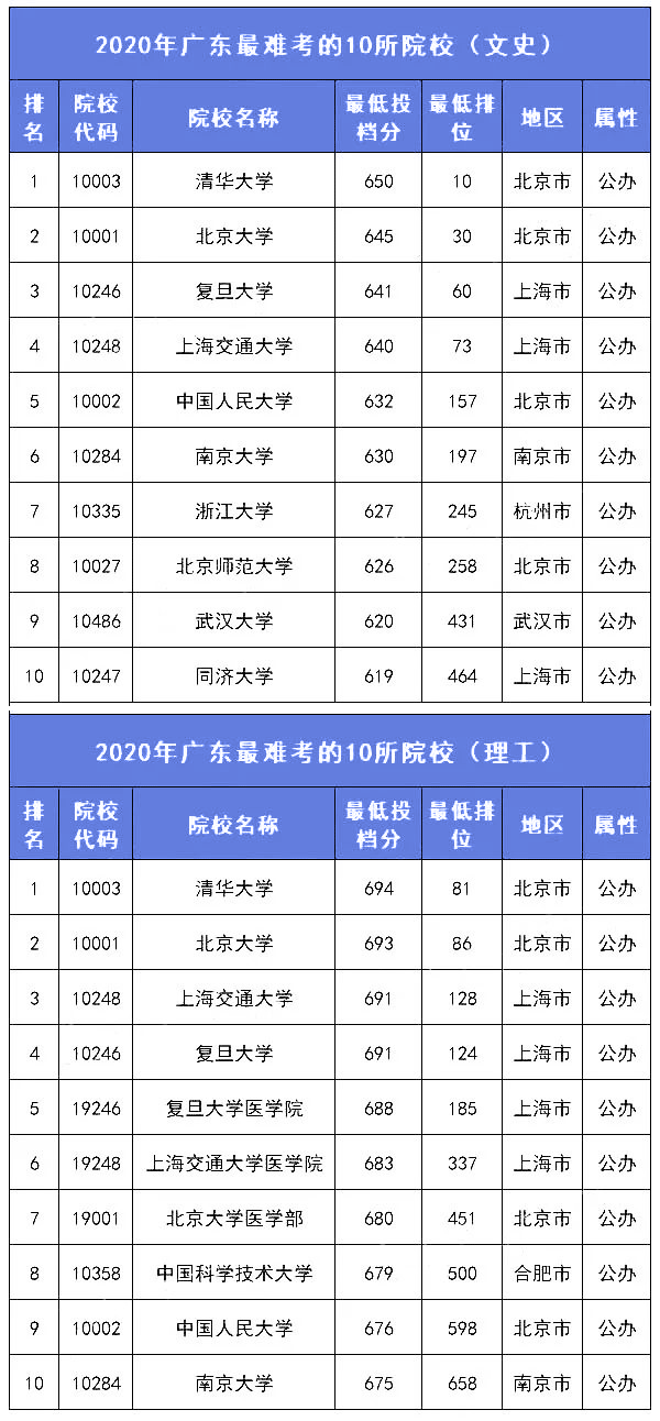 开通科创板评测，十题详解及答案解析