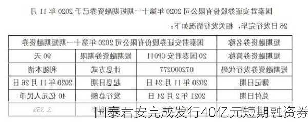 国泰君安科创板评测详解，10题及答案解析