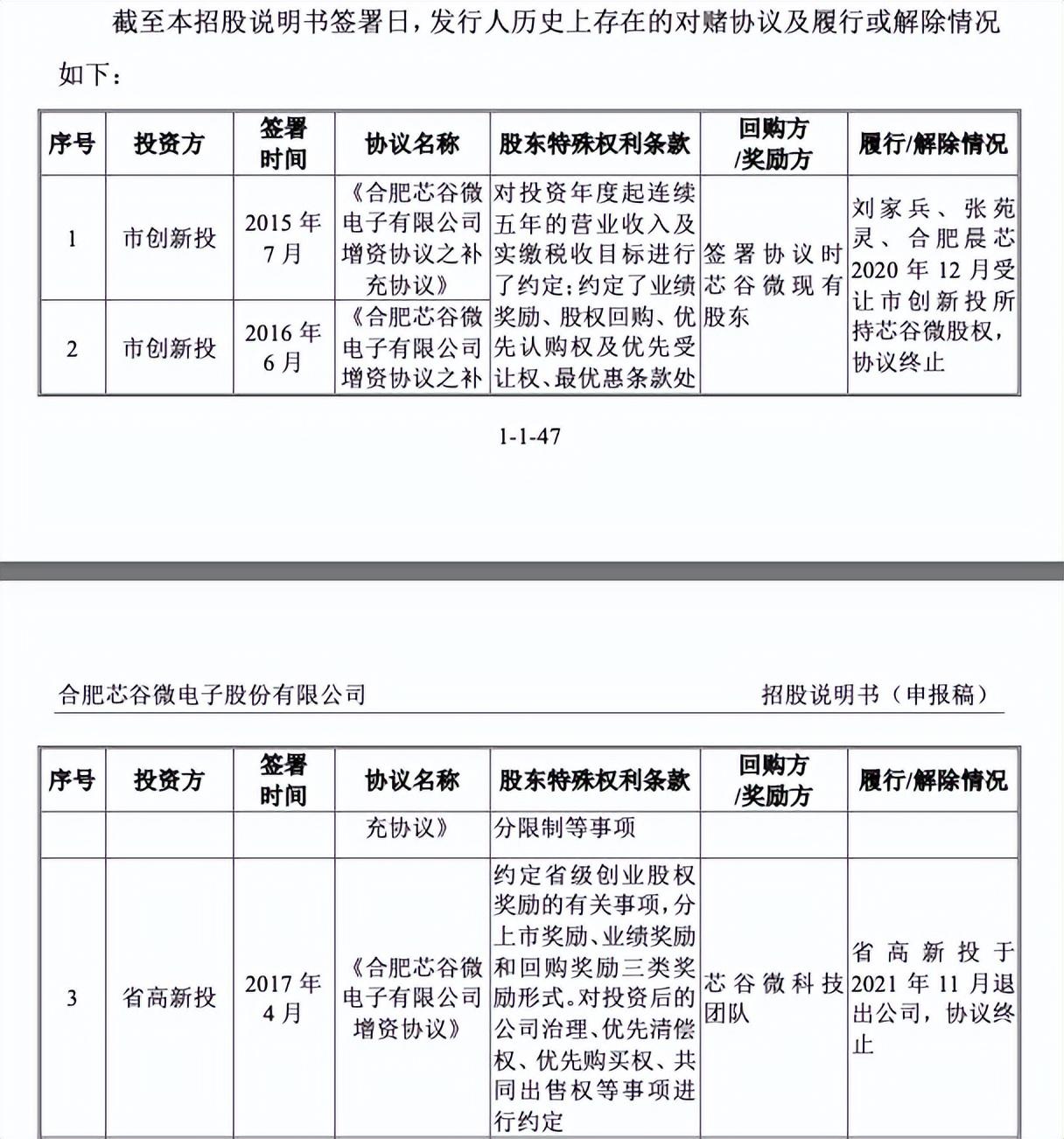 科创板开通条件全面深度解析