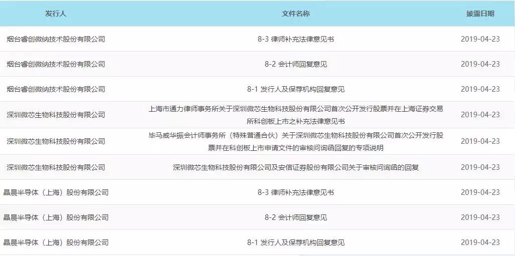 科创板知识测试题全解析及答案汇总