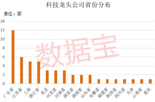 科创板龙头股票概览