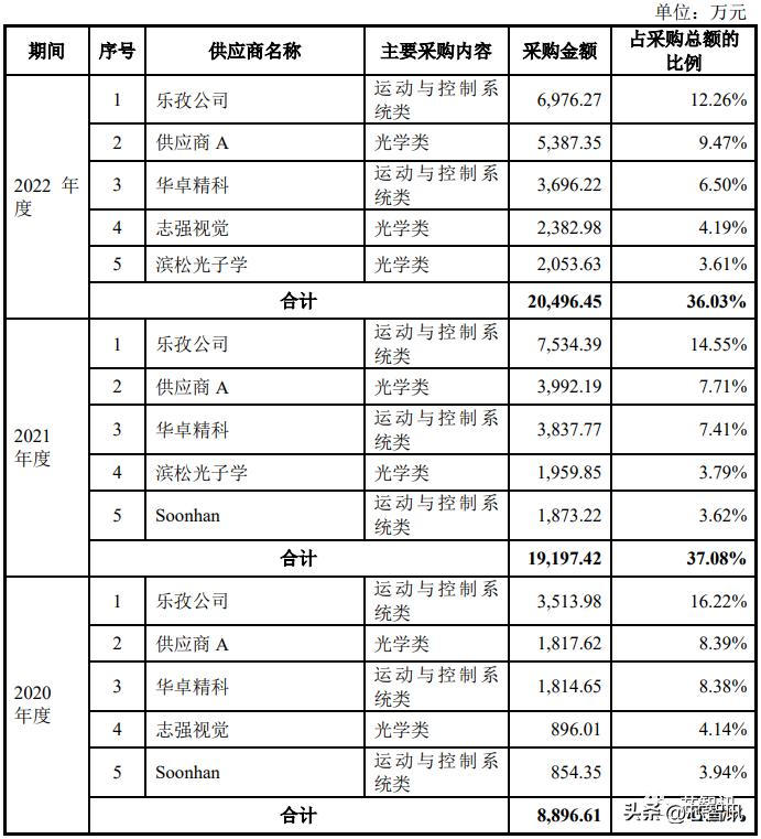 科创板龙头股票排名与影响力深度解析