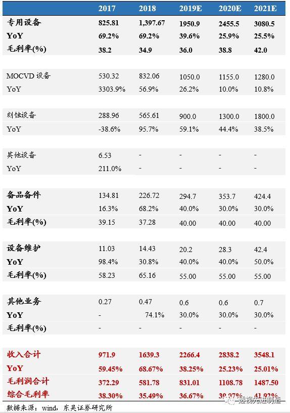 科创板龙头股一览表，投资新风向的洞察与解析