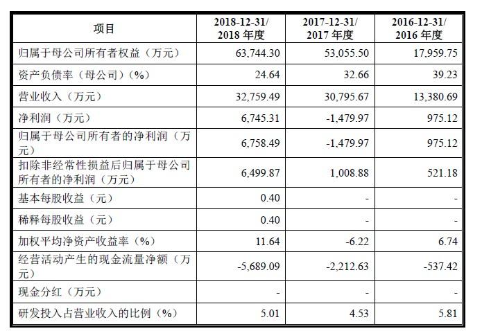 科创板龙头企业排行榜，引领未来科技产业的新势力领航者