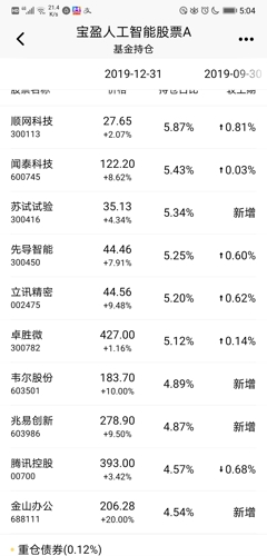 科创板股票购买难题解析，原因及解决方案