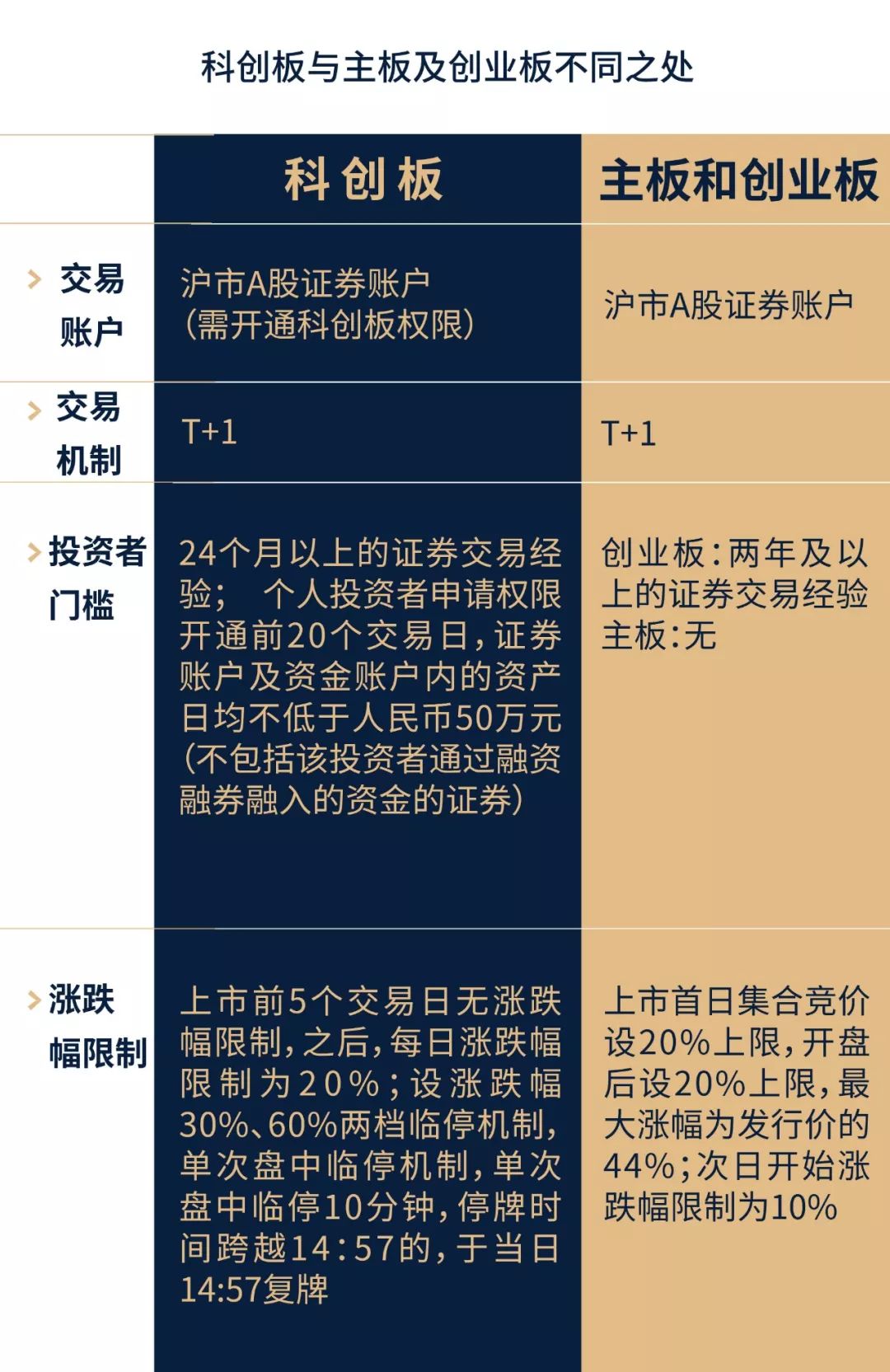 主板与科创板差异解析，中国资本市场两大板块深度解读