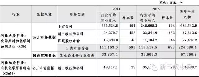 创业板门槛调整，新机遇与挑战并存