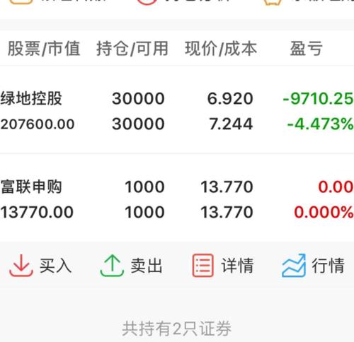 打新股中签6000股，一次难忘的投资历程