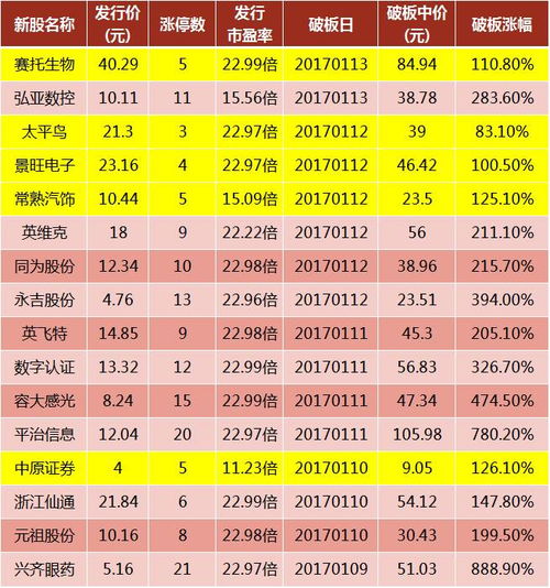 深度解析，科创板冻结100元的背后原因