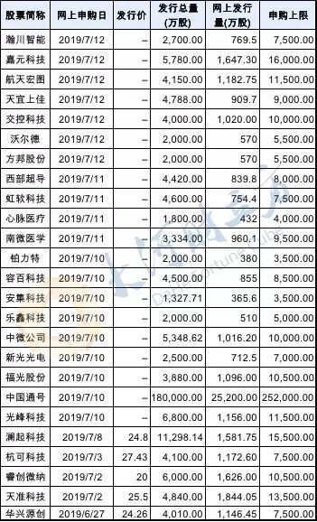 科创板申购规则详解，申购单位、股价构成要素全面剖析