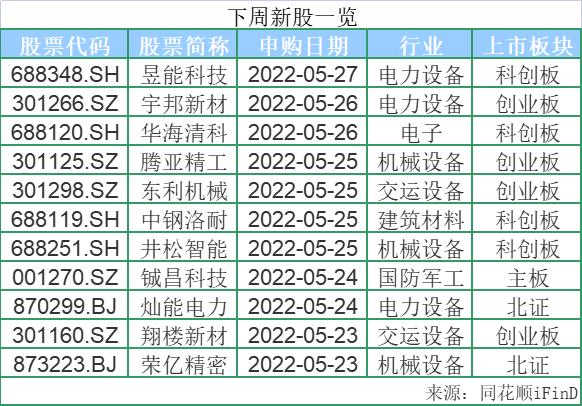 科创板网上新股申购单位与股市投资新机遇，探索未来财富增长新路径