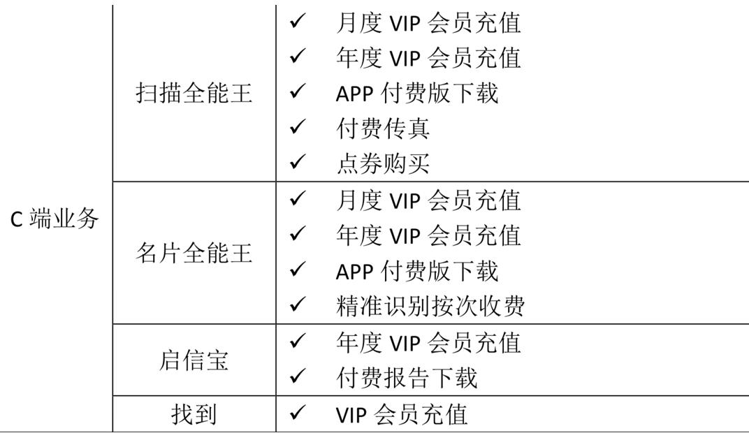 科创板开户答题答案全面解析