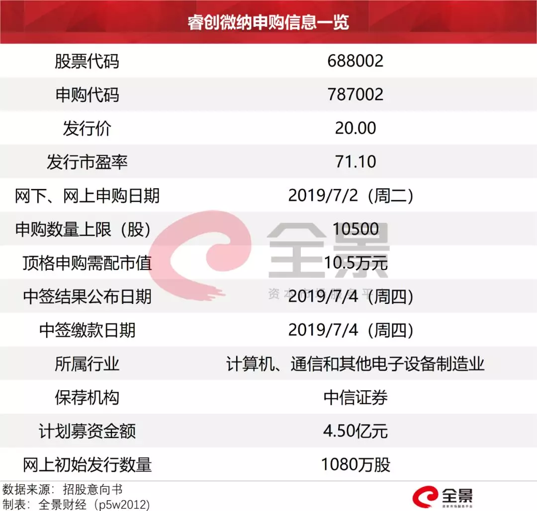 科创板新股申购单位开启股市投资新篇章