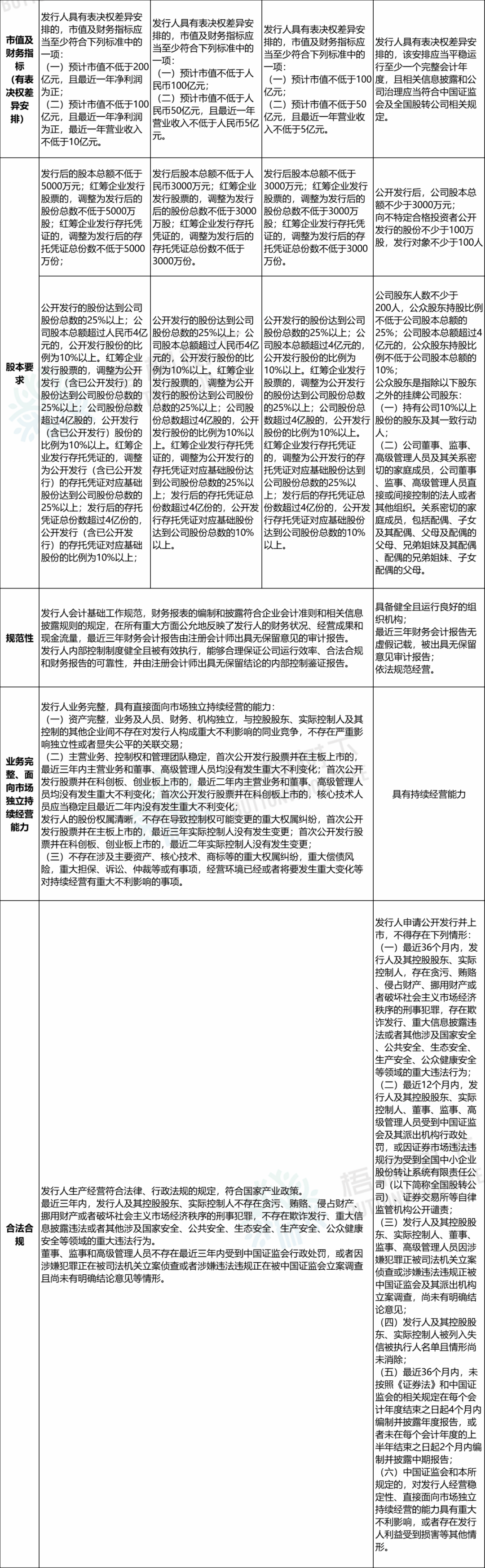 揭秘科创板答案，深度解析题的十道谜题（2024版）